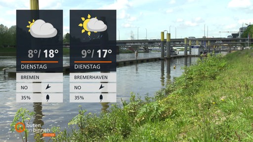Links sind die Wetterkacheln und im Hintergrund ist die Weser und die Stephanibrücke zu sehen.