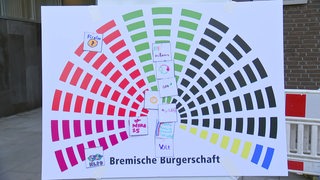 Eine Abbildung der Bremischen Bürgerschaft mit den Wunschsitzplätzen der kleinen Parteien. 