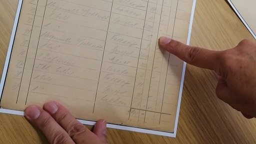 Zwei Hände zeigen auf eine Kopie einer historischen Liste.