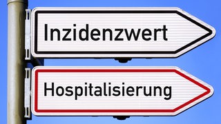 Zwei Verkehrsschilder mit den Worten Inzidenzwert oben und Hospitalisierung unten (Symbolbild)