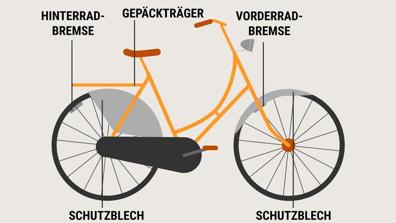 Fahrradquiz