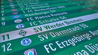 Blick auf einen Bildschirm mit der Tabelle der 2. Liga und Werder Bremen auf Rang elf.