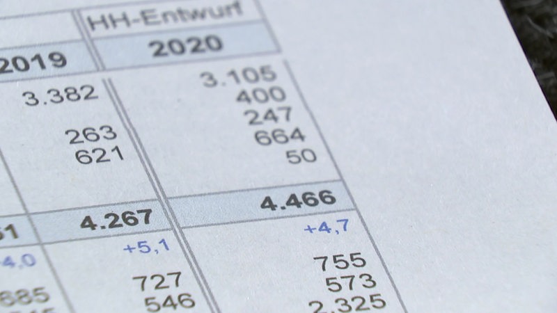 Mehrere Zahlen des Haushaltsentwurf des Bremer Senats in einer Tabelle.