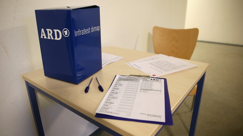 Unterlagen und eine Wahlurne des Meinungsforschungsinstitutes Infratest dimap im Auftrag der ARD stehen in einem Wahllokal