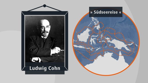 Links ist ein Portrait Ludwig Cohns zu sehen. Auf der rechten Seite ist eine Grafik eines Globus zu sehen, auf der Cohns Südseereise eingezeichnet ist.