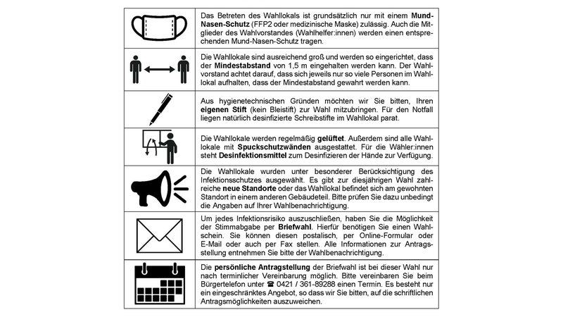 Grafik zeigt die unterschiedlichen Vorgaben für das Wählen unter Corona-Schutzmaßnahmen in Bremen