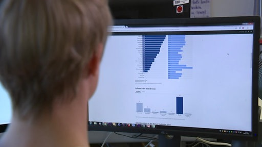 Eine Person schaut auf einen Computerbildschirm 