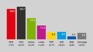 Piktogramme Wahlergebnis