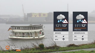 Die Wettertafeln vor der Weser, auf der ein Schiff fährt. Das Wetter ist bedeckt.
