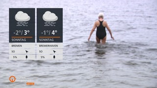 Links die Wettertafeln, im Hintergrund sieht man Wasser und eine ältere Dame im Badeanzug, die auf dem Weg ins Wasser ist.