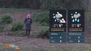 Wetter Moderatorin Constance Hossfeld-Seedorf in einem Park. Rechts im Bild die Wettertafel.