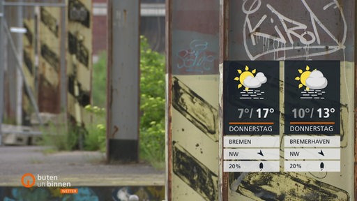 Rechts sind die Wetterkacheln und im Hintergrund ist ein Industriegebiet zu sehen.