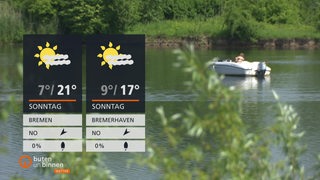 Die Wetterkacheln, dahinter ein See