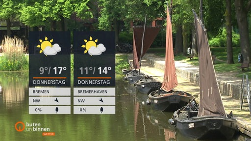 Die Wettertafeln vor einem Gewässer mit Torfkähnen.