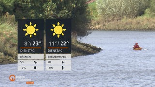 Die Wettertafeln vor einem Fluss auf dem eine Person Kajak fährt.