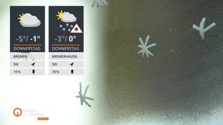 DIe Wettertafeln vor einer beschlagenen Scheibe, auf die einige Schneeflocken gemalt sind.