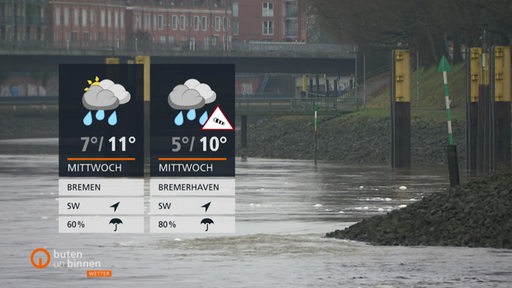 Links sind die Wetterkacheln und im Hintergrund ist die Weser zu sehen.