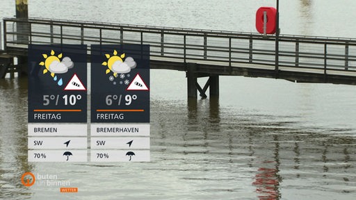 Links sind die Wetterkacheln und im Hintergrund ist ein Steg über einem Gewässer zu sehen.
