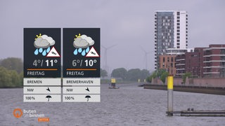 Links sind die Wetterkacheln und rechts im Hintergrund sind Gebäude an der Weser zu sehen.