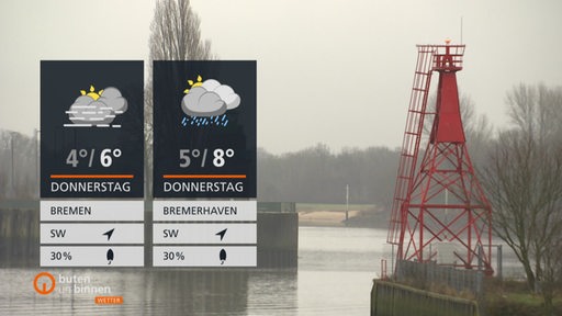 Ein roter Turm aus Metall steht am Ufer eines Kanals, auf der linken Seite die Wettertafeln