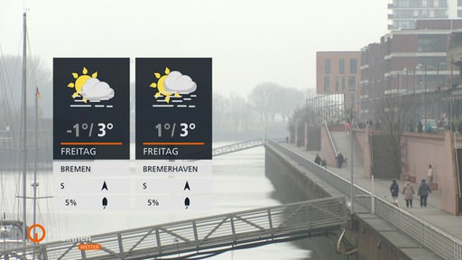 Eine diesige Überseestadt-Landschaft an der Weser.