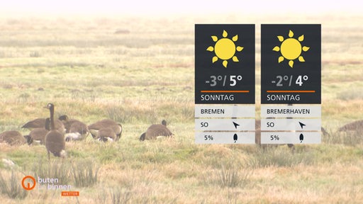 Wettertafeln mit einer Wiese und Tieren im Hintergrund