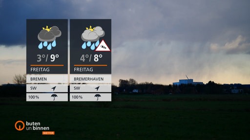 Die Wetterkacheln links im Bild und im Hintergrund eine Wiese zu sehen.