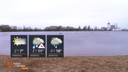 Eine Einbuchtung der Weser bei tristem Winterwetter. Im Hintergrund ist das große Gebäude der SWB zu sehen