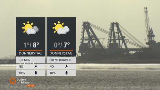 Die Wetterkacheln links im Bild und im Hintergrund ist die Weser zu sehen