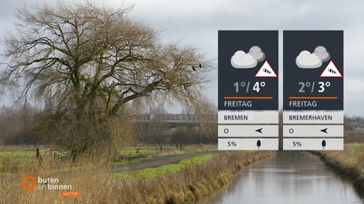 Ein grauer Graben mit Feldern und tristem Himmel, rechts im Bild die Wettertafel