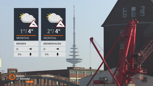 Die Wettertafeln vor einer städtischen Szene, im Hintergrund der Bremer Fernsehturm, rechts im Bild steht ein roter Kran