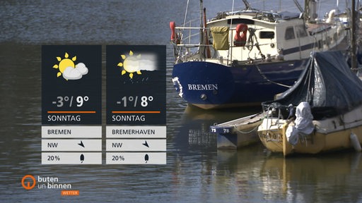 Die Wettertafeln vor einem Fluss, auf dem einige Boote vor Anker liegen.