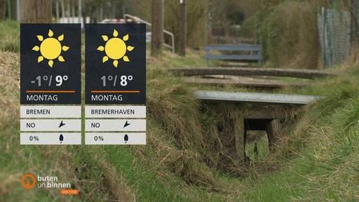 Eine Brücke führt in einem Kleingarten über einen Graben, links davon die Wettertafeln