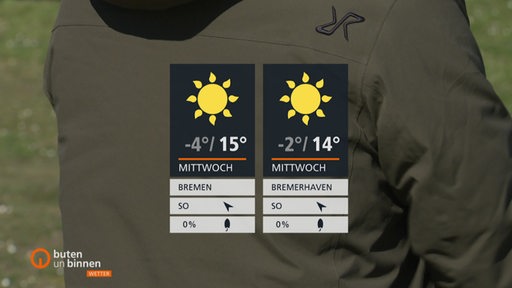 Zwei Wettertafeln sind vor dem Rücken einer Person eingeblendet, die eine dunkelgrüne Jacke trägt