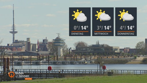 Ein sonniger Tag mit Blick auf die Weser und den Fernsehturm.