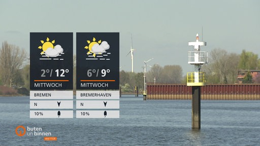 Die Wettertafeln vor einem Hafengewässer