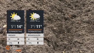 Die Wettertafeln vor dem Hintergrund trockener Erde