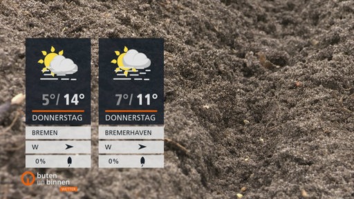 Die Wettertafeln vor dem Hintergrund trockener Erde