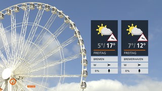 Das Riesenrad der Bremer Osterwiese und rechts im Bild die Wettertafeln.