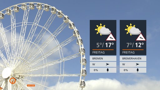 Das Riesenrad der Bremer Osterwiese und rechts im Bild die Wettertafeln.