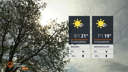 Zwei Wettertafeln mit einer Baumkrone und bewölktem Himmel im Hintergrund