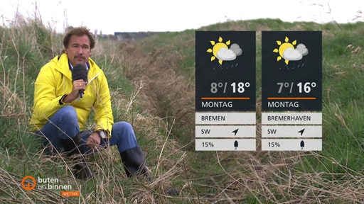 Zwei Wettertafeln mit Moderator Andree Pfitzner, der links im Bild in einem Feld sitzt