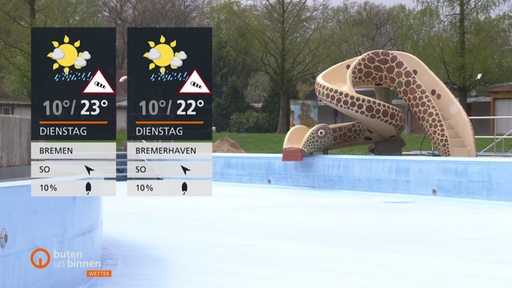 Die Wetterkacheln vor einem leeren Freizeitbecken mit Wasserrutsche.