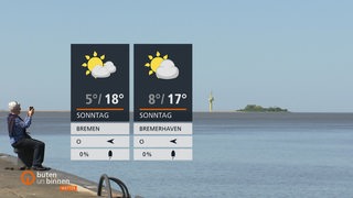Zwei Wettertafeln mit Meer und einer Landzunge im Hintergrund
