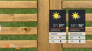 Zwei Wettertafeln mit Holzestreben einer Bank im Hintergrund