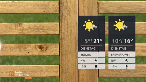 Zwei Wettertafeln mit Holzestreben einer Bank im Hintergrund