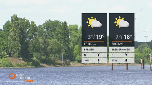 Zwei Wettertafeln mit der Weser im Hintergrund.