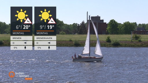 Ein Segelboot mit gehissten Segeln fährt auf einem Fluss, links im Bild die Wettertafeln.