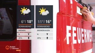Eine Hand putzt ein Feuerwehrauto mit einem Schwamm, links die Wettertafeln