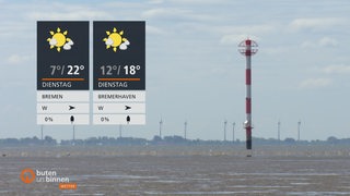 Die Wettertafeln über dem Blick auf die Nordsee vom sogenannten Wremer Tief